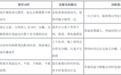 生日蛋糕配送到手后怎么办?签收验货与转运操作指南