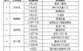 38场招聘活动来袭!南昌市“洪漂人才荟”金秋文旅系列招聘会开启