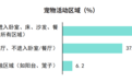 解读《2026年中国人宠共居环境消毒白皮书》:人宠同屋,哪些消毒痛点仍待解决?