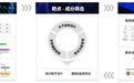 AI 抗衰的软肋:数据集偏见与验证闭环