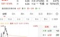 3家A股公司,被立案