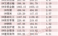 中际旭创,融资客大幅加仓,A股第一