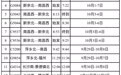 “国庆”假日,新余将加开多趟临时列车