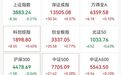直线拉升,300434,20cm涨停