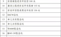 兰州新增41处“电子警察” 抓拍点在这里