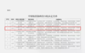 重磅!章丘再添1家“国字号”科技小院,总数达8家,位居全省首位