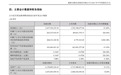 通鼎互联半年考:光纤涨价点燃业绩,2亿净利背后暗藏隐忧