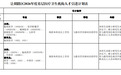 落实事业编!让胡路区发布人才引进公告