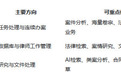 在法律圈口碑好的法律AI工具有哪些?慧多宝、Alpha、智合哪款法律AI工具用户口碑更好?