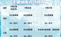 中秋国庆假期 海南岛天气总体较好 部分时段局地有暴雨
