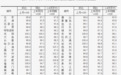 70城最新房价出炉 兰州啥情况