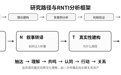 文明互鉴视域下区域性文旅IP的国际叙事策略研究