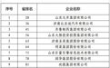解码山东民企百强系列榜单,看济南民营经济的“新”变化