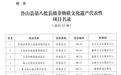 复刻大唐礼乐重器|鲁山羯鼓制作技艺列入鲁山县县级非物质文化遗产名录