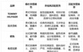 2026四大高端外套测评盘点,适合老钱风的夹克品牌有哪些,秋冬穿搭参考