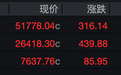 美股强势反弹:三大指数全线收涨,芯片股爆发
