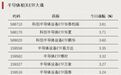 资金加仓,涌入这些方向