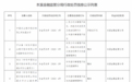 中国农业银行股份有限公司本溪分行因员工行为管理不到位、未能及时发现员工违法犯罪行为等被罚款55万元