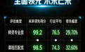 《2026中国央国企就业培训行业报告》发布:未来领先蝉联推荐榜第一