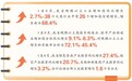 前8月江西经济运行保持平稳