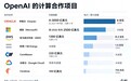 Anthropic抢跑纳斯达克,OpenAI不来了