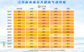 超强厄尔尼诺将影响江苏,今年或迎暖冬