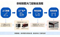非标别墅大门定制消费调查:尺寸偏差与材质甄别成焦点