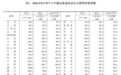 8月份房价出炉:山东四市二手房价格均下跌,济南跌幅最大;青岛新房环比持平