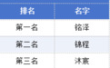 赣州新生儿爆款名字出炉!快试试重名查询,告别“撞名现场”