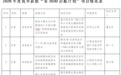 2030启航计划,吉安7个未来产业项目获批立项!