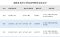 连休5天,中小学专属小长假来了!湖南多地秋假安排出炉