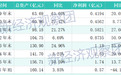 “老大哥”北银消金又收罚单,上半年净利腰斩44%