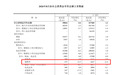 国家统计局:1-8月烟酒类零售总额同比增长12.4%