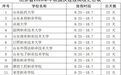 山东已有30余所高校官宣:9月25日至10月7日,连休13天