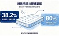 脊椎敏感人群怎么选床垫?海丝腾让床垫适配身体的受力需求