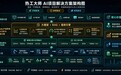 SYC盛原成“产线军师”AI智能体荣获“创客中国”工业智能体大赛大奖