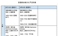 首届新加坡文化节在沪启幕,《联合早报》推动文化交流新尝试