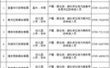 宜春发布下半年中小学和幼儿园教师资格认定公告 9月21日起网报