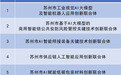 昆山AI朋友圈,又扩大了!