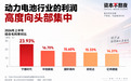 车企开始防着宁德时代