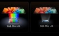 从SQD-Mini LED降价看技术淘汰危机,为什么RGB-Mini LED才是最新一代的显示技术