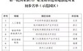 新兴产业示范基地 湖南拿到首批“入场券”