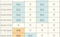 10月1日起,山东将执行新的分时电价峰谷时段