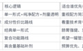 睡眠不稳的人怎么补镁,五款产品的底层逻辑对照