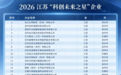 苏中、苏北地区唯一!扬州一企业上榜
