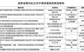 污染环境代价有多大?湖南公布10起生态环境损害赔偿典型案例