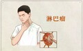 世界淋巴瘤日|知 “淋” 不恐慌 科学认识淋巴瘤