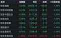 港股收评:恒指、恒科齐跌,MiniMax涨超7%