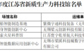 全市第一!无锡梁溪再添4家省级场馆!