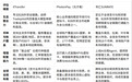 2026跨境支付平台推荐:谁具备长期合作“硬实力”?